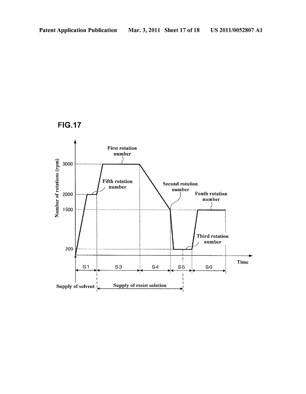 COATING TREATMENT METHOD, COMPUTER STORAGE MEDIUM, AND COATING TREATMENT APPARATUS - diagram, schematic, and image 18