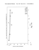 METHOD OF DEPOSITING A MULTILAYER COATING WITH A VARIETY OF OXIDE ADHESION LAYERS AND ORGANIC LAYERS diagram and image