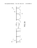 Temperature Responsive Smart Textile diagram and image