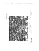 Temperature Responsive Smart Textile diagram and image