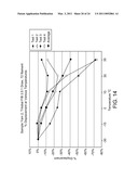 Temperature Responsive Smart Textile diagram and image