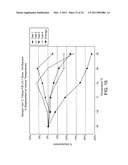 Temperature Responsive Smart Textile diagram and image