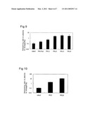 COPOLYMER INCLUDING UNCHARGED HYDROPHILIC BLOCK AND CATIONIC POLYAMINO ACID BLOCK HAVING HYDROPHOBIC GROUP IN PART OF SIDE CHAINS, AND USE THEREOF diagram and image