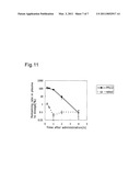 COPOLYMER INCLUDING UNCHARGED HYDROPHILIC BLOCK AND CATIONIC POLYAMINO ACID BLOCK HAVING HYDROPHOBIC GROUP IN PART OF SIDE CHAINS, AND USE THEREOF diagram and image