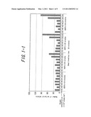 METHOD OF PRODUCING EPITAXIAL WAFER AS WELL AS EPITAXIAL WAFER diagram and image