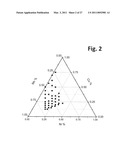 LAYER-LAYER LITHIUM RICH COMPLEX METAL OXIDES WITH HIGH SPECIFIC CAPACITY AND EXCELLENT CYCLING diagram and image