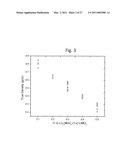 LAYER-LAYER LITHIUM RICH COMPLEX METAL OXIDES WITH HIGH SPECIFIC CAPACITY AND EXCELLENT CYCLING diagram and image