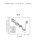 LAYER-LAYER LITHIUM RICH COMPLEX METAL OXIDES WITH HIGH SPECIFIC CAPACITY AND EXCELLENT CYCLING diagram and image