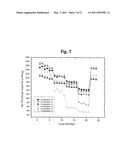 LAYER-LAYER LITHIUM RICH COMPLEX METAL OXIDES WITH HIGH SPECIFIC CAPACITY AND EXCELLENT CYCLING diagram and image