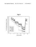 LAYER-LAYER LITHIUM RICH COMPLEX METAL OXIDES WITH HIGH SPECIFIC CAPACITY AND EXCELLENT CYCLING diagram and image