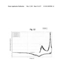 LAYER-LAYER LITHIUM RICH COMPLEX METAL OXIDES WITH HIGH SPECIFIC CAPACITY AND EXCELLENT CYCLING diagram and image