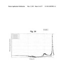 LAYER-LAYER LITHIUM RICH COMPLEX METAL OXIDES WITH HIGH SPECIFIC CAPACITY AND EXCELLENT CYCLING diagram and image