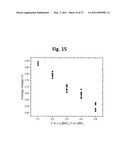 LAYER-LAYER LITHIUM RICH COMPLEX METAL OXIDES WITH HIGH SPECIFIC CAPACITY AND EXCELLENT CYCLING diagram and image