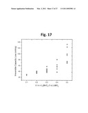 LAYER-LAYER LITHIUM RICH COMPLEX METAL OXIDES WITH HIGH SPECIFIC CAPACITY AND EXCELLENT CYCLING diagram and image