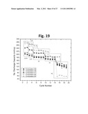 LAYER-LAYER LITHIUM RICH COMPLEX METAL OXIDES WITH HIGH SPECIFIC CAPACITY AND EXCELLENT CYCLING diagram and image