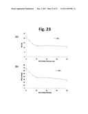 LAYER-LAYER LITHIUM RICH COMPLEX METAL OXIDES WITH HIGH SPECIFIC CAPACITY AND EXCELLENT CYCLING diagram and image