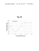 LAYER-LAYER LITHIUM RICH COMPLEX METAL OXIDES WITH HIGH SPECIFIC CAPACITY AND EXCELLENT CYCLING diagram and image