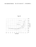 LAYER-LAYER LITHIUM RICH COMPLEX METAL OXIDES WITH HIGH SPECIFIC CAPACITY AND EXCELLENT CYCLING diagram and image