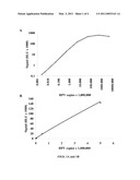 METHODS AND KITS FOR DETERMINING VIRAL LOAD IN CLINICAL SAMPLES diagram and image