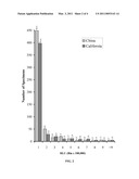 METHODS AND KITS FOR DETERMINING VIRAL LOAD IN CLINICAL SAMPLES diagram and image