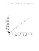 METHODS AND KITS FOR DETERMINING VIRAL LOAD IN CLINICAL SAMPLES diagram and image