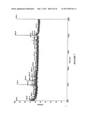 COMPOUNDS AND METHODS FOR DETECTING RICIN AND USES THEREOF diagram and image