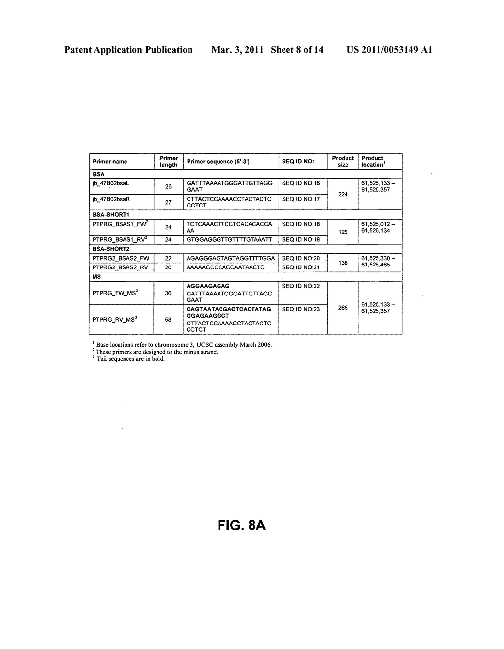 METHYLATION DETECTION IN THE GENOMIC REGION OF A RECEPTOR PROTEINTYROSINE PHOSPHATASE GAMMA GENE FOR DETECTION AND/OR DIAGNOSIS OF A TUMOUR - diagram, schematic, and image 09