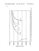 Method and Kit for Detection/Quantification of Target RNA diagram and image