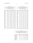 MIRNA BIOMARKERS OF LUNG DISEASE diagram and image