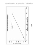 Method Of Rapid Detection Of An Analyte In Bodily Fluids Using A Fluorescent Dry Test Strip Biosensor diagram and image