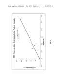 Method Of Rapid Detection Of An Analyte In Bodily Fluids Using A Fluorescent Dry Test Strip Biosensor diagram and image