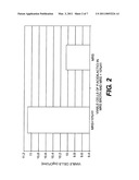 NOVEL COMPOSITION OF MATTER AND METHOD FOR STIMULATING THE GROWTH OF BENEFICIAL MICROORGANISMS diagram and image