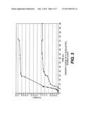 NOVEL COMPOSITION OF MATTER AND METHOD FOR STIMULATING THE GROWTH OF BENEFICIAL MICROORGANISMS diagram and image