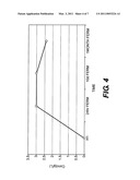 NOVEL COMPOSITION OF MATTER AND METHOD FOR STIMULATING THE GROWTH OF BENEFICIAL MICROORGANISMS diagram and image