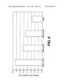 NOVEL COMPOSITION OF MATTER AND METHOD FOR STIMULATING THE GROWTH OF BENEFICIAL MICROORGANISMS diagram and image