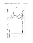 METHOD FOR ENZYMATIC SYNTHESIS OF CHEMICALLY MODIFIED RNA diagram and image