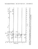 Immunoaffinity isolation of modified peptides from complex mixtures diagram and image