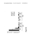 MATERIALS AND METHODS RELATING TO MODIFYING THE BINDING OF ANTIBODIES diagram and image