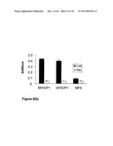 MATERIALS AND METHODS RELATING TO MODIFYING THE BINDING OF ANTIBODIES diagram and image