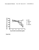 MATERIALS AND METHODS RELATING TO MODIFYING THE BINDING OF ANTIBODIES diagram and image