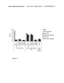 MATERIALS AND METHODS RELATING TO MODIFYING THE BINDING OF ANTIBODIES diagram and image