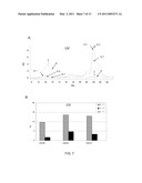 IRRADIATION INDUCED GRAFTING OF POLYSACCHARIDES TO CELL CULTURE VESSELS diagram and image