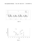 IRRADIATION INDUCED GRAFTING OF POLYSACCHARIDES TO CELL CULTURE VESSELS diagram and image