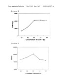 DETECTION METHODS OF PROTEINS ON POLYACRYLAMIDE GELS USING GEL BACKGROUND STAINING AND ORGANIC DYE COMPOSITIONS FOR THE SAME diagram and image