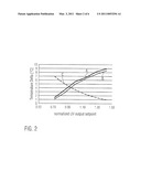 UV IRRADIANCE MONITORING IN SEMICONDUCTOR PROCESSING USING A TEMPERATURE DEPENDENT SIGNAL diagram and image