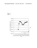 SEMICONDUCTOR DEVICE AND METHOD FOR MANUFACTURING THE SAME diagram and image