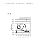 SEMICONDUCTOR DEVICE AND METHOD FOR MANUFACTURING THE SAME diagram and image