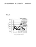 SEMICONDUCTOR DEVICE AND METHOD FOR MANUFACTURING THE SAME diagram and image