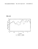 SEMICONDUCTOR DEVICE AND METHOD FOR MANUFACTURING THE SAME diagram and image