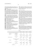 AQUEOUS DISPERSION FOR CHEMICAL MECHANICAL POLISHING AND CHEMICAL MECHANICAL POLISHING METHOD diagram and image